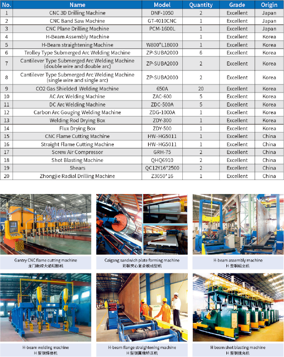 QINGDAO GUSITE CONSTRUCTION ENGINEERING CO.,LTD نبذة عن الشركة