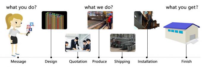 الهيكل الصلب الخفيف للمستودعات الزراعية تصنيع حسب الطلب 3