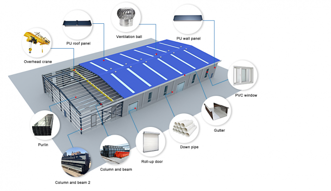 ورشة عمل بناء الهيكل الصلب للمستودعات الجاهزة المقاومة للماء 1